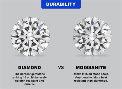 moissanite hardness test|how durable is moissanite.